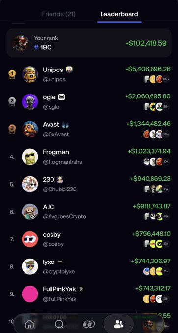 A leaderboard screenshot showing rank #190 with a $102,418.59 profit, trailing top traders like Unipcs (+$5.4M) and Ogle (+$2M), alongside the caption crediting a single trade on $Basecat for the high global ranking.