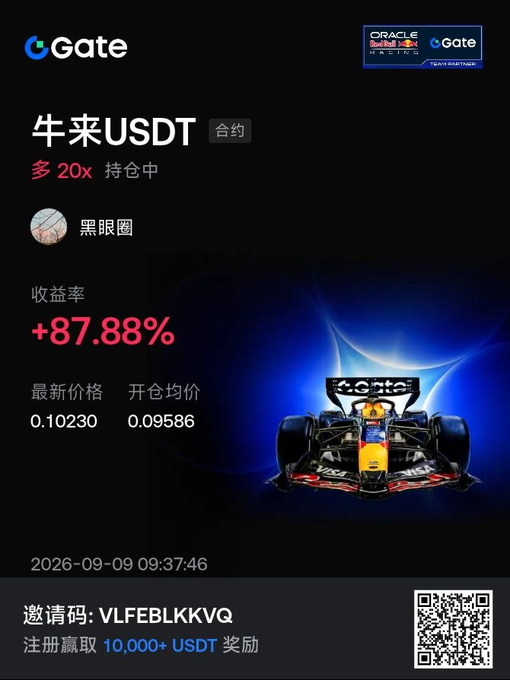 A Gate.io promotional screenshot showing a 20x leveraged long position on NIOUSDT with an 87.88% return, featuring a Red Bull F1 car and an invitation code 'VLFEBLKKVQ'.