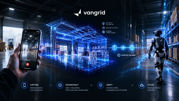 Promotional graphic for 'vangrid' showing a smartphone capturing a warehouse with 3D mesh and point cloud data, featuring a humanoid robot and steps: Capture, Reconstruct, Verify, Utilize.