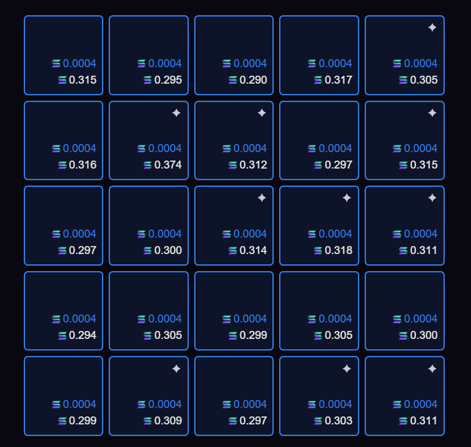 A grid of dark blue panels displaying Solana staking statistics, all showing a consistent 0.0004 SOL reward and varying voting or stake credits around 0.29-0.31.