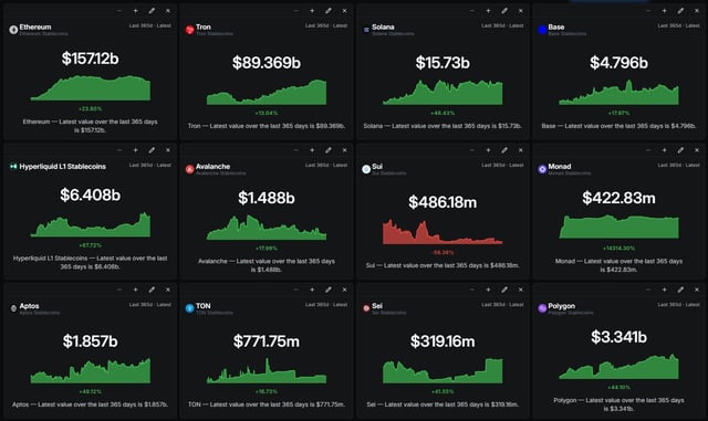 The image features a graph with various stock market prices displayed at different times, indicating fluctuations over a period of time. This could be related to SUI stablecoin or another cryptocurrency, as indicated by the text beneath that suggests "SUI Stablecoin Update". The main focus in the image is on this specific piece of information and its relevance to the overall context.