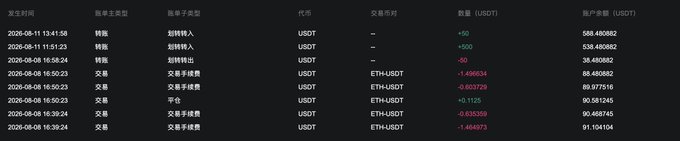A transaction history table showing cryptocurrency transactions in USDT, including transfers and ETH/USDT trading activity with timestamps from August 2026.