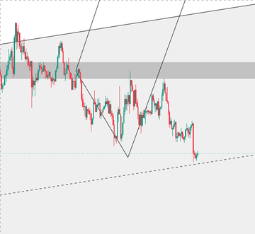 A candlestick chart displays Bitcoin and Ethereum price action with descending trendlines forming a wedge pattern, alongside a shaded horizontal resistance zone near the top. The chart visually supports the post's analysis, showing a recent breakdown that aligns with the mention of $ETH losing its 1890 support level and $BTC trading near the 64k–67k range discussed by the trader.
