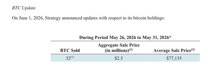 The image features a screenshot of a text box within an email, likely sent from a company named Bitcoin Cash Co., located at its official website. The text appears to be promotional material regarding theBTC Update. It includes data related to the price, volume, and market sentiments toward Bitcoin Cash. Specifically, it states that Strategy owns more than 4% of all Bitcoin and has recently begun selling. Furthermore, the email highlights that people have tried to prepare the market but will likely stay around to find out whether they want to stick with their Bitcoin holdings or sell some of them. The focus on these details suggests a potential sale or promotion of Bitcoin Cash's digital currency.