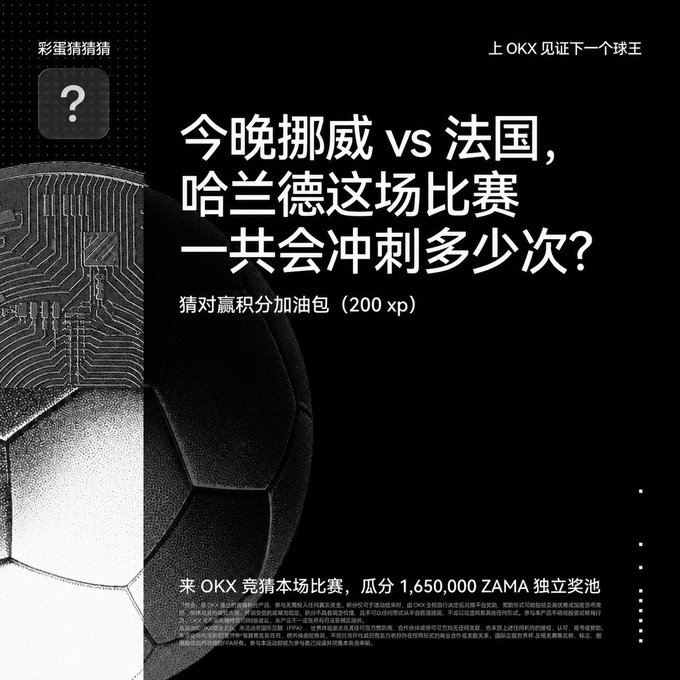 A black promotional poster featuring a soccer ball with a digital/circuit board texture displays a Chinese prediction contest asking how many sprints Haaland will make in tonight's Norway vs France match, with a prize of 200 XP from OKX and a 1,650,000 ZAMA prize pool, matching the post's #彩蛋猜猜猜 (Easter Egg Guess) contest announcement.