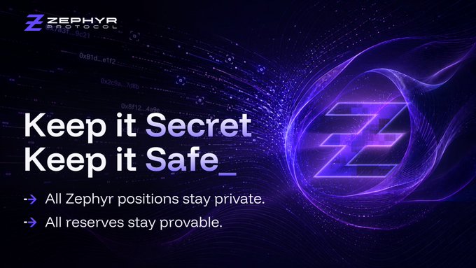 A Zephyr cryptocurrency promotional graphic with the tagline 'Keep it Secret Keep it Safe,' noting all positions and reserves stay private and provable.