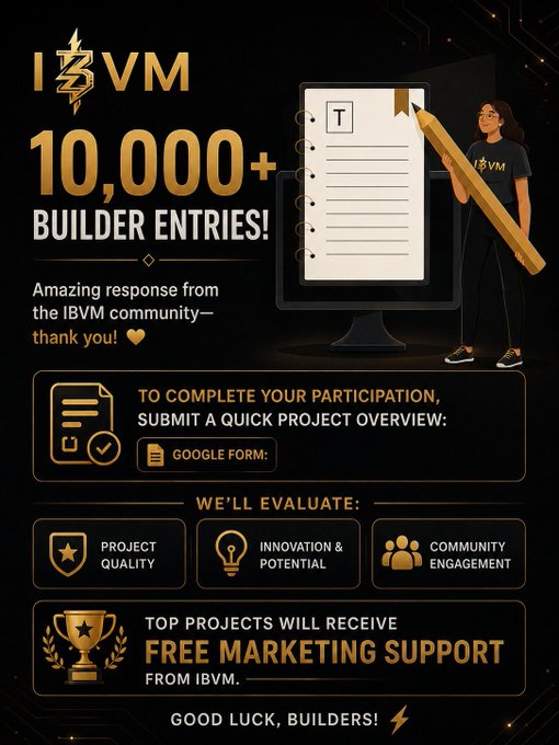 A promotional graphic announcing IBVM's "10,000+ Builder Entries" milestone, featuring a golden theme with an illustration of a person holding a giant pencil next to a notepad screen. The image highlights the next step for participants, instructing them to complete a Google Form project submission, with top projects evaluated on quality, innovation, and community engagement to potentially receive free marketing support from IBVM.