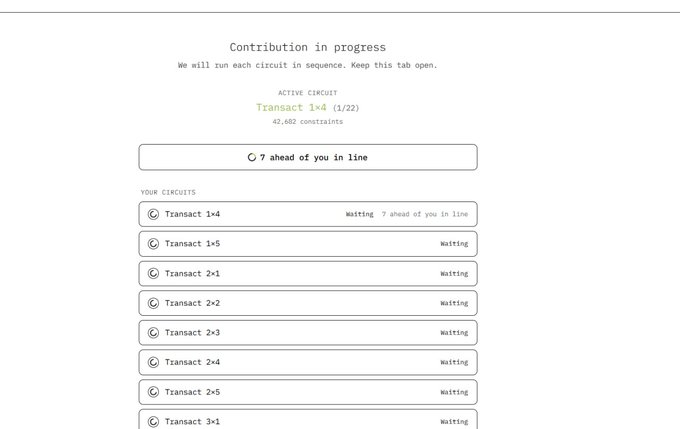 A screenshot of a "Contribution in progress" page for a Trusted Setup Ceremony for Privacy Pools, showing that "Transact 1×4" is the active circuit with 42,682 constraints and "7 ahead of you in line," while other circuits (Transact 1×5, 2×1 through 3×1) are queued as "Waiting." This visualizes the user's participation in generating cryptographic keys for the 0xPrivacyPools protocol through a sequential ZKP ceremony.