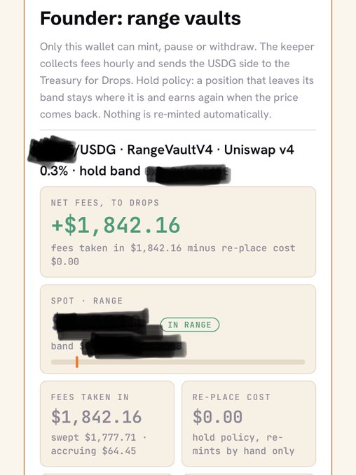 A screenshot of a crypto DeFi dashboard showing a 'Founder: range vaults' section with USDG earnings of +$1,842.16 and fees taken in, with some text redacted in black.