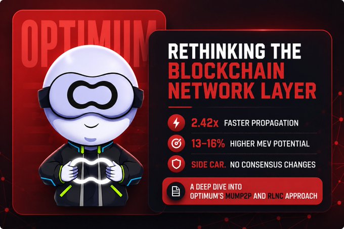 A promotional graphic titled "RETHINKING THE BLOCKCHAIN NETWORK LAYER" for "OPTIMUM", featuring a cartoon astronaut mascot and stats: "2.42x FASTER PROPAGATION", "13-16% HIGHER MEV POTENTIAL", and "A DEEP DIVE INTO OPTIMUM'S MUMP2P AND RLNC APPROACH".
