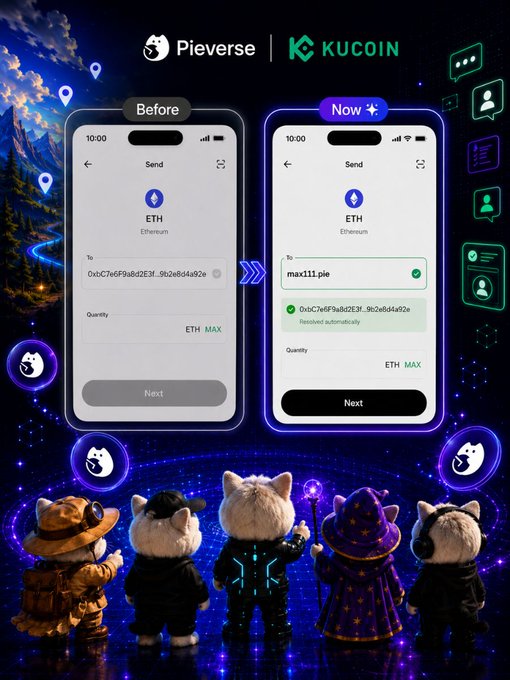 The image shows a "Before" and "Now ✨" comparison of the KuCoin Web3 Wallet send screen for Ethereum (ETH), illustrating how users previously had to paste a long wallet address (0xbC7e6f9a8d2E3f...9b2e8d4a92e) but can now simply enter a .pie name (maxi11.pie), which KuCoin automatically resolves in the background. The Pieverse and KuCoin logos appear at the top, with cute wizard-themed cat characters at the bottom reinforcing the easy, magical user experience described in the caption.