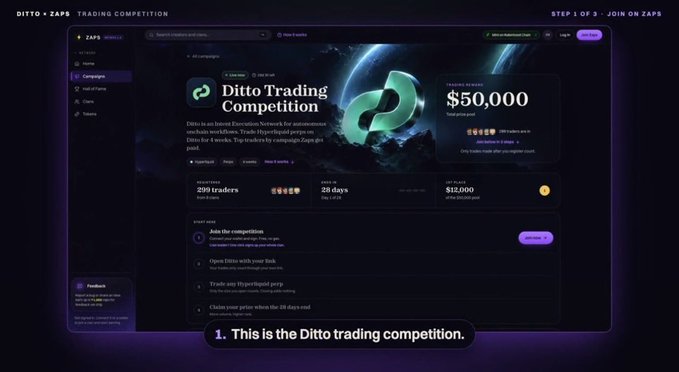 A user interface for the Ditto × Zaps Trading Competition by Zeru, displaying a $50,000 total prize pool, 299 traders, and a 28-day timeline, with the caption "1. This is the Ditto trading competition." overlaying the bottom of the screen.