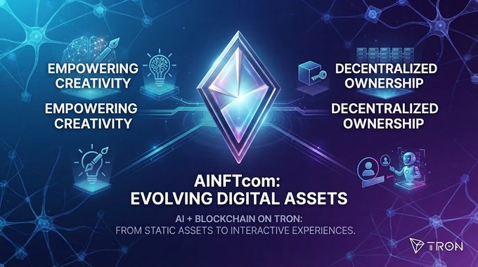 A promotional graphic for 'AINFT.com: EVOLVING DIGITAL ASSETS' featuring a glowing Ethereum-style diamond logo in the center, with text about 'EMPOWERING CREATIVITY' and 'DECENTRALIZED OWNERSHIP', and 'AI + BLOCKCHAIN ON TRON' displayed at the bottom.