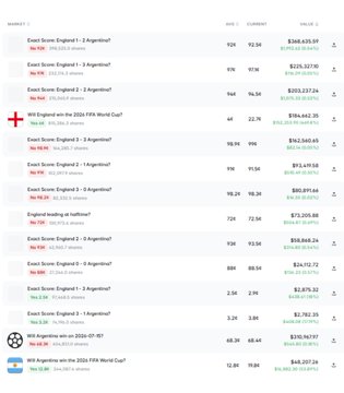 A Coinglass-style token unlock schedule table listing upcoming STRK unlocks across multiple events in February 2026, totaling over $228M, with various percentages and USD values.