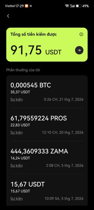 A mobile screenshot of a Vietnamese crypto rewards app showing 'Tổng số tiền kiếm được' (Total earnings) of 91.75 USDT, with rewards listed for BTC, PROS, ZAMA, and USDT.