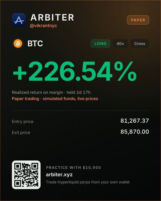 A trading performance card from Arbiter showing a BTC long position with a +226.54% return on margin (paper trading, 40x leverage, cross margin) on entry price 81,267.37 and exit price 85,870.00, with a QR code and arbiter.xyz URL to practice with $10,000.