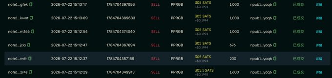 The image displays a transaction history table showing multiple SELL orders of "PPRGB" tokens on "npubs1_yaq6" across five chains (note1_gfek, note1_kwrrf, note1_m36a, note1_jpto, note1_vvrf) on July 22, 2026, totaling 4,276 tokens sold at various amounts. This supports the post's claim that the $PPRGB project team exposed their Nostr wallet address ending in "yaq6" while dumping tokens across five different chains.