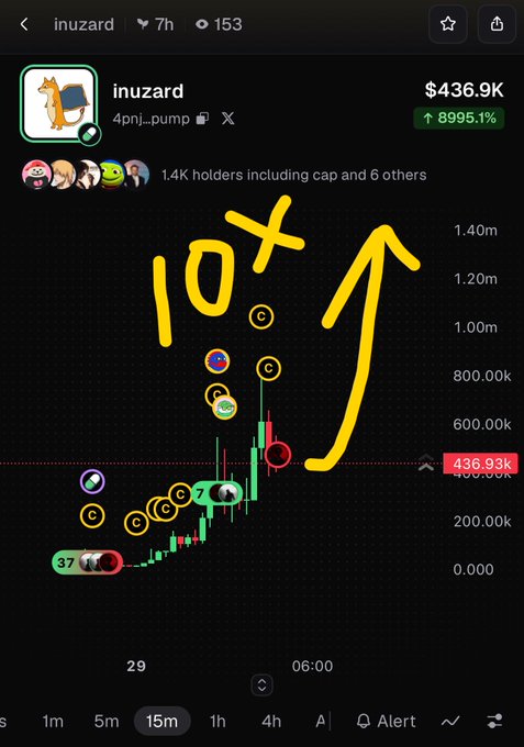 A cryptocurrency trading chart showing the token 'inuzard' (4pnj...pump) achieving a 8995.1% gain to reach $436.9K market cap, with a hand-drawn yellow '10x' annotation and upward arrow.