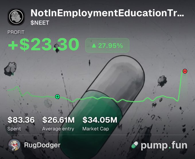 A Pump.fun token chart for "NotInEmploymentEducationTr..." ($NEET) showing +$23.30 profit (27.95% gain), $83.36 spent, $26.61M average entry, and $34.05M market cap, with a username "RugDodger".