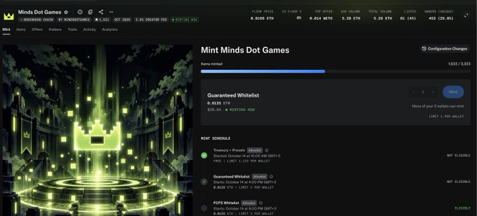 The image shows the Magic Eden NFT marketplace page for the "Mint Minds Dot Games" collection, displaying a whitelist mint priced at 0.8125 ETH (~$1,500), with 1,533 of 3,313 items minted. Key stats visible include a 24-hour volume of $19,170 and a floor price of 0.2155 ETH, while the NFT schedule section shows upcoming phases including a FCFS mint starting in 2 hours, supporting the post's concern about the slow minting pace and the urgency of maintaining the floor price above mint price during the presale period.