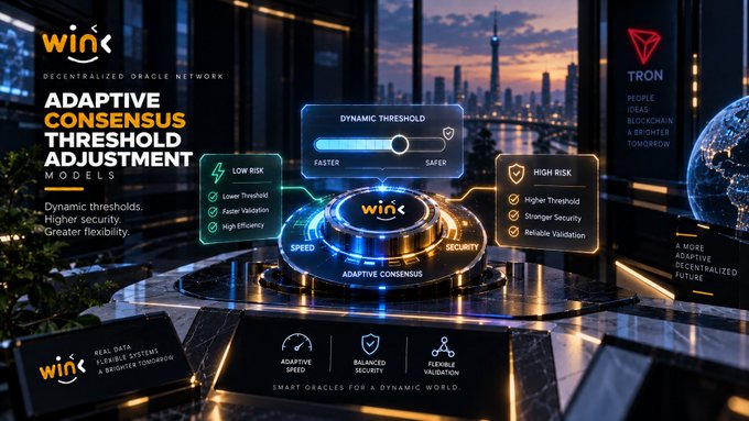 The image is a sleek, futuristic promotional graphic for WINkLink (WIN), a decentralized oracle network, set against a cityscape backdrop with a glowing globe and TRON branding referencing Justin Sun. At the center is a 3D rendering of an "Adaptive Consensus" dial balancing "Speed" and "Security," flanked by comparison panels: a green "Low Risk" side listing "Lower Threshold," "Faster Validation," and "High Efficiency," versus a yellow "High Risk" side with "Higher Threshold," "Stronger Security," and "Reliable Validation." A "Dynamic Threshold" slider appears above, ranging from "Faster" to "Safer," while the left side headlines "Adaptive Consensus Threshold Adjustment Models," and the bottom displays tagline icons for "Adaptive Speed," "Balanced Security," and "Flexible Validation," with a quote reading, "A more adaptive decentralized future." This visual directly illustrates the accompanying post's claim about WINkLink's ability to dynamically adjust consensus thresholds to