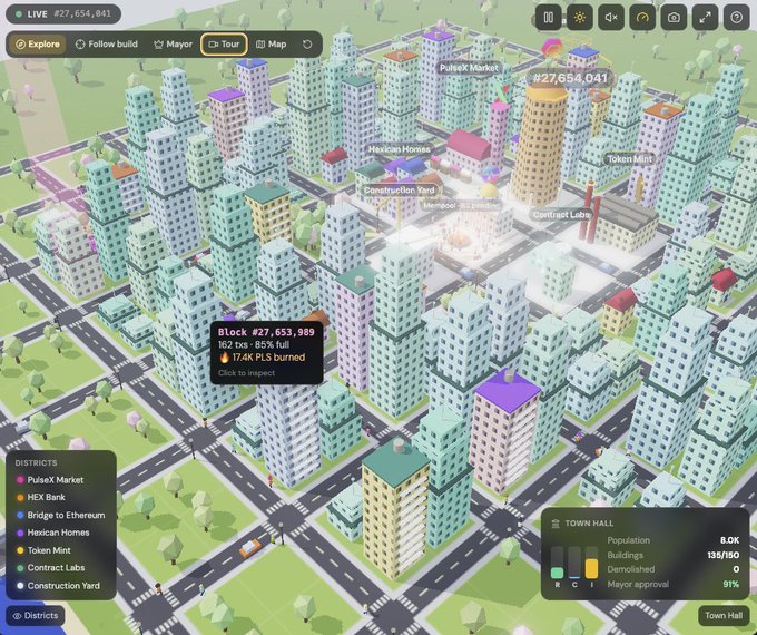 A screenshot of a city-building simulation game showing isometric buildings, with district labels like 'PulseX Market' and 'Hexxcon Homes,' and a population of 9.0K.