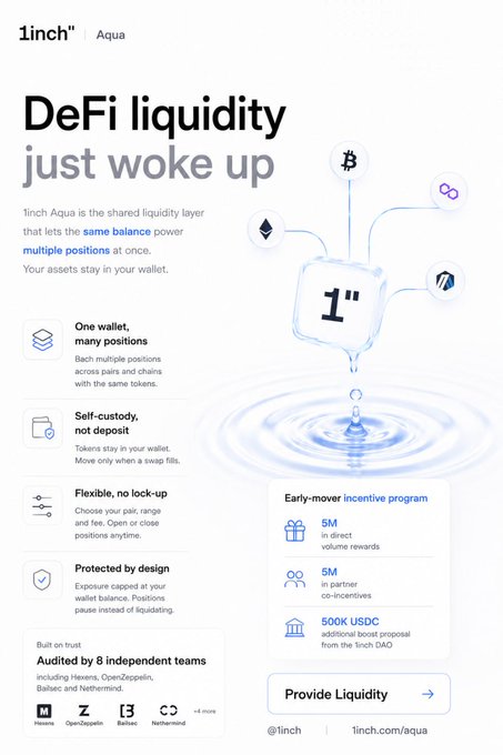 A promotional graphic for 1inch Aqua titled 'DeFi liquidity just woke up,' highlighting features like 'One wallet, many positions,' 'Self-custody, not deposit,' and 'Flexible, no lock-up,' with the call-to-action 'Provide Liquidity.'