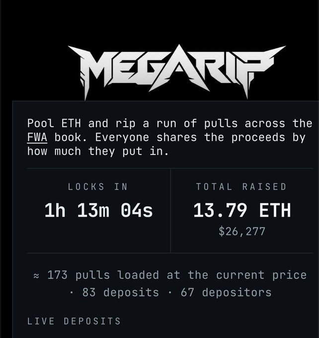 Screenshot of a 'MEGARIP' website interface showing 'Pool ETH and rip a run of pulls across the FWA book', with countdown '1h 13m 04s', 'TOTAL RAISED 13.79 ETH ($26,277)', and stats showing '173 pulls', '83 deposits', '67 depositors'.