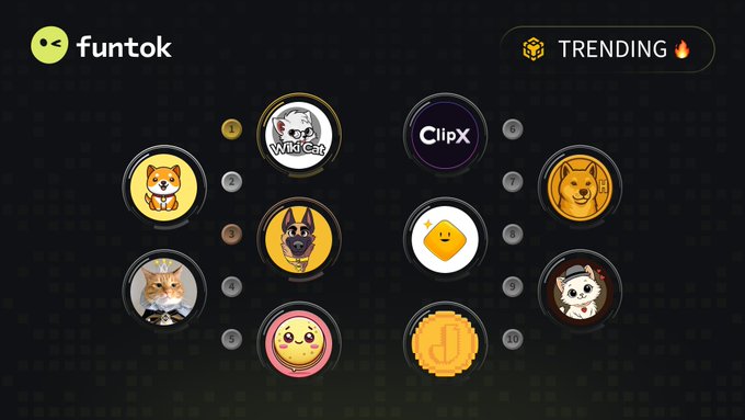 A cryptocurrency listing page on 'funtok' displaying a 'TRENDING' section with ten numbered circular tokens featuring various animal mascot and mascot-free logos, including WikCat and ClipX.