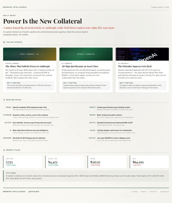A screenshot of the 'MORNING INTELLIGENCE' daily brief dated 'Tuesday, August 11, 2026' features the headline 'Power Is the New Collateral' with stories about AI and energy.