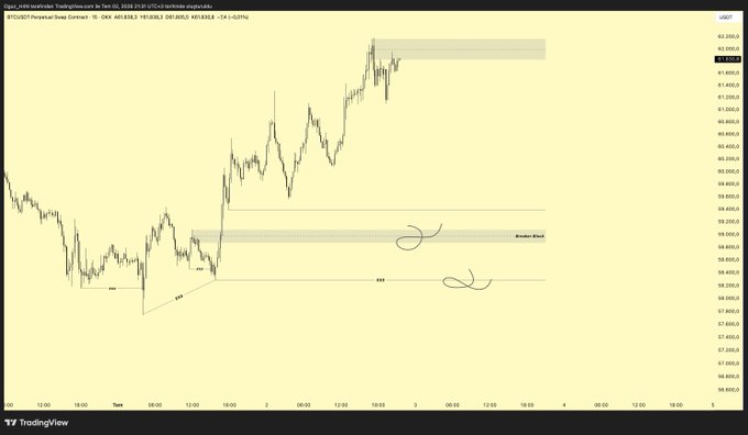A TradingView chart of Bitcoin (BTCUSDT) on the Perpetual Swap Contract shows price action around $61,600, with a marked "Breakout Block" zone near $59,000 and the author has hand-drawn curved arrows indicating potential short setups in premium zones, aligning with their bearish outlook citing CPI volatility and geopolitical risks.