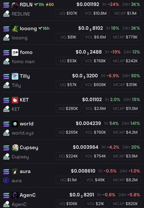 A screenshot of a crypto token tracker displaying meme coins with tickers like RDLN, looong, fomo, Tilly, KET, world, Cupsey, aura, and AgenC, along with their prices, 1-hour and 24-hour percentage changes, liquidity, volume, and market cap—likely shown as reference options to help decide what to add to the user's watchlist.