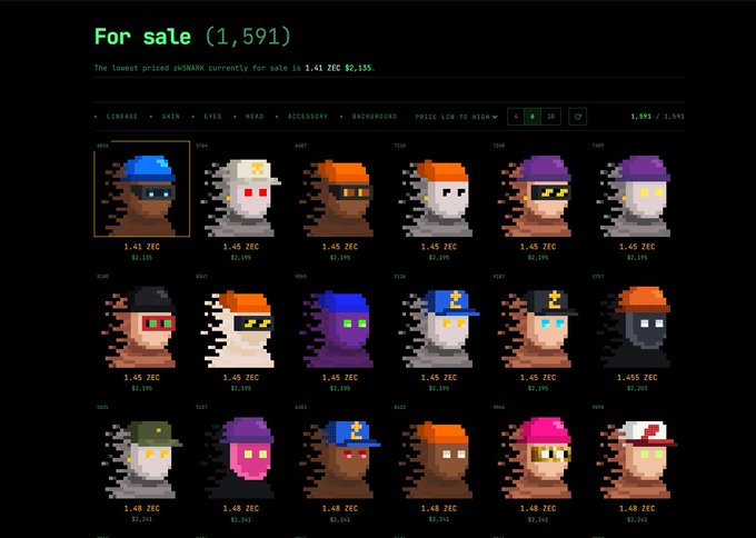 A screenshot of an NFT marketplace page titled 'For sale (1,591)' displaying a grid of pixel-art zombie character avatars priced between 1.41 and 1.655 ZEC.