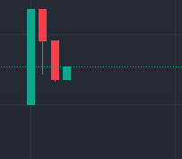 A financial candlestick chart on a dark background showing red and green bars representing market price movements.
