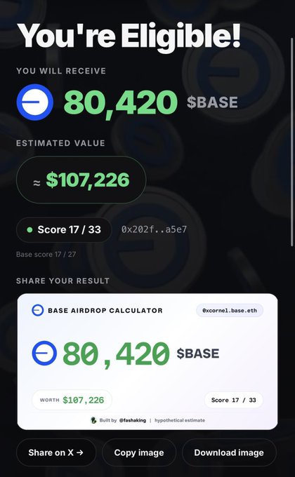 A screenshot of a Base airdrop eligibility checker showing the wallet "0xcornel.base.eth" is eligible to receive 80,420 $BASE (worth approximately $107,226) with a score of 17/33, including sharing options to post the result on X, copy, or download the image.