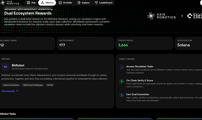 The image depicts a computer screen displaying information about a robot named @BitRobot Network, along with details about its ecosystem rewards process and a list of users' roles. The main focus appears to be on the reward system and user-defined roles, providing further context for this discussion.