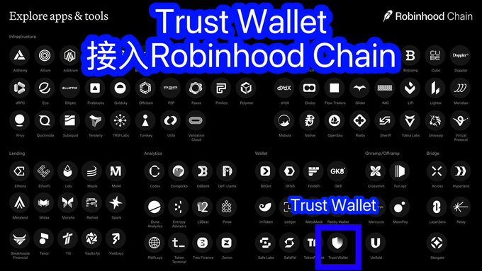 An image showing Trust Wallet's app exploration page highlighting its integration with the Robinhood Chain ecosystem, alongside logos of 140+ major partners including Visa, BlackRock, and Coinbase for the new OpenUSD stablecoin, illustrating Trust Wallet's involvement in both major crypto developments.