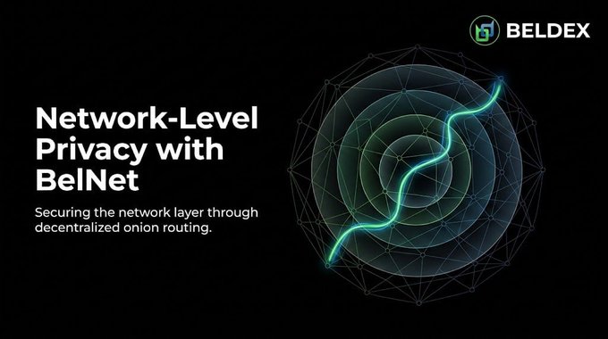 A promotional graphic for BelDex featuring a green glowing line spiraling through a network sphere, with text 'Network-Level Privacy with BelNet' and 'Securing the network layer through decentralized onion routing.'