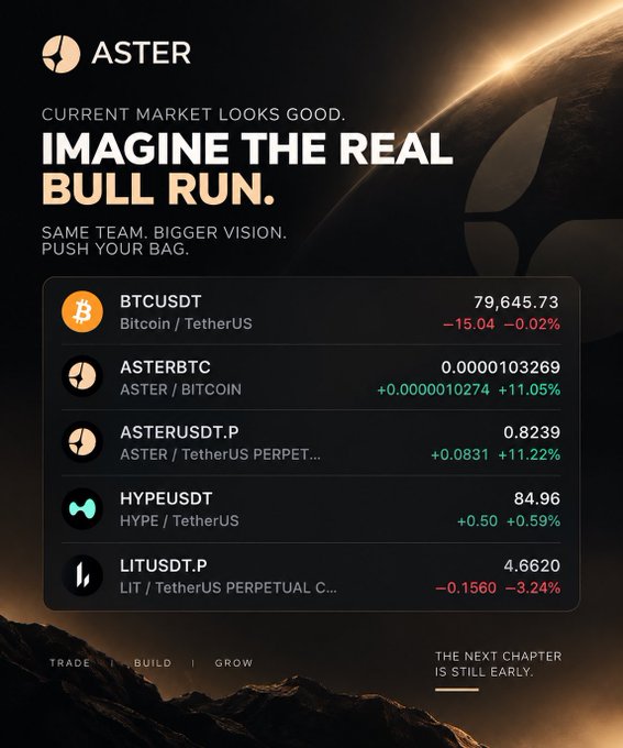 An ASTER cryptocurrency advertisement displays market prices for BTCUSDT ($79,645.73), ASTERBTC (+11.05%), ASTERUSDT.P (+11.22%), HYPEUSDT ($84.96), and LITUSDT.P (-3.24%) with the text 'IMAGINE THE REAL BULL RUN.'