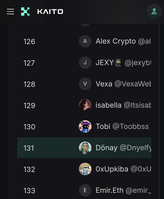 A screenshot of the KAITO app showing a ranked leaderboard list, with user 'Dönay @Dnyelf' highlighted at position 131.