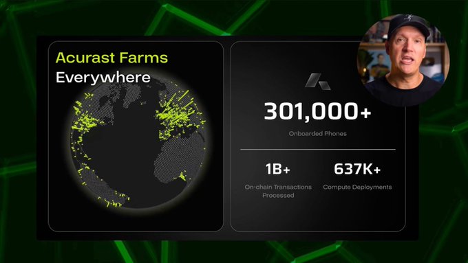 Slide titled 'Acurast Farms Everywhere' showing a world map dotted with green markers, alongside stats: 301,000+ Onboarded Phones, 1B+ On-chain Transactions Processed, and 637K+ Compute Deployments, with a video of a speaker in the corner.
