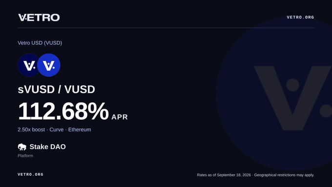 A promotional graphic for VETRO showing 'sVUSD / VUSD' with an APR of '112.68%', labeled '2.50x boost · Curve · Ethereum' on the Stake DAO platform.