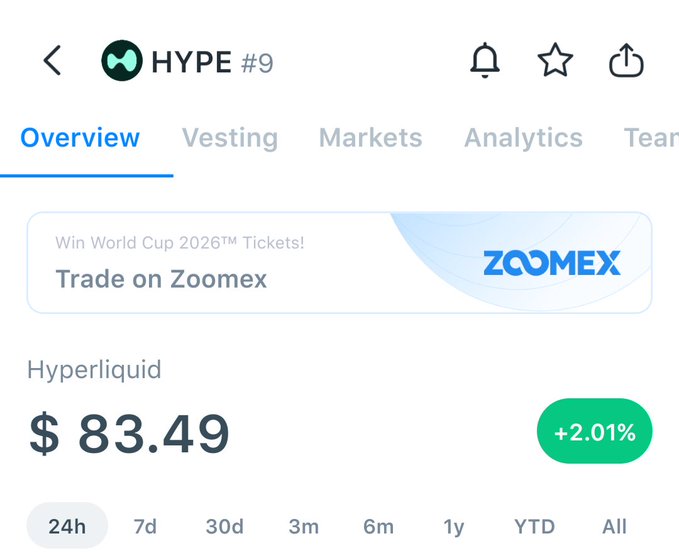 A cryptocurrency overview page for HYPE #9 on Hyperliquid showing a price of $83.49 (+2.01%), with a promotional banner for Zoomex World Cup 2026 tickets and timeframe options below.