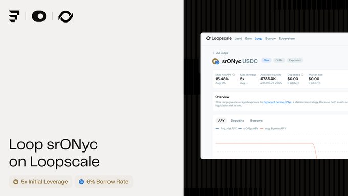 A Loopscale interface displaying 'Loop srONyc USDC' with 5x initial leverage, a max net APY of 15.48%, a borrow rate of 6%, and an available liquidity of $785.0K.