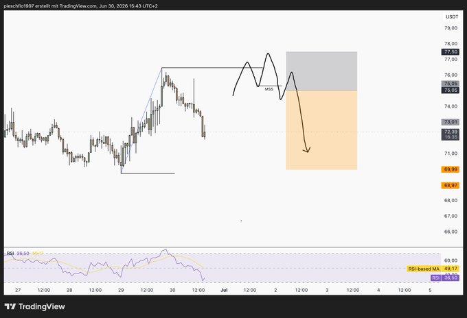 A TradingView candlestick chart for USOIL (crude oil) dated June 30, 2026, showing price action with technical annotations including an H&S (head and shoulders) pattern drawing and a projected downward arrow into an orange shaded zone, with RSI at 45.17.