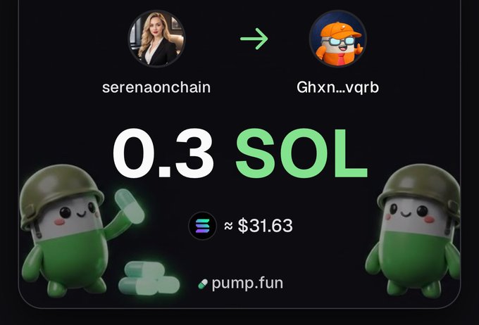 The image shows a crypto transaction on pump.fun where user "serenaonchain" sent 0.3 SOL (approximately $31.63) to "Ghxn…vqrb," illustrating the accompanying post about sending 0.3 SOL. The transaction is visualized with a green arrow between the sender's profile photo and the recipient's cartoon avatar, with cute green mascot characters in helmets flanking the bottom of the screen.