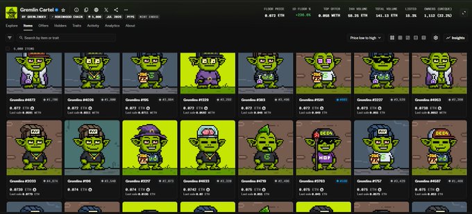 A screenshot of the Gremlin Cartel NFT collection on OpenSea, showing various pixel-art goblin avatars with floor prices around 0.072 ETH and a market cap of $141.32K, supporting the post's mention of a strong mint price ranging from 0.001 to 0.092 ETH.