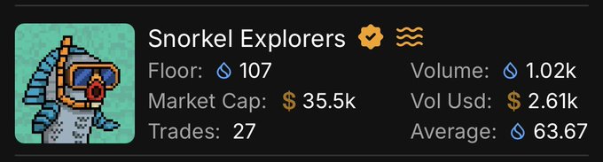 An NFT collection called 'Snorkel Explorers' showing a pixel-art snorkeler character with floor price of 107, market cap of $35.5k, volume of 1.02k, and 27 trades.