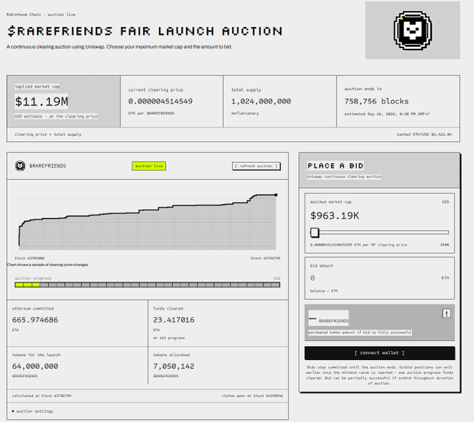 A screenshot of the $RAREFRIENDS Fair Launch Auction interface showing a capped market cap of $11.19M, current clearing price, and a continuous clearing auction with Uniswap.