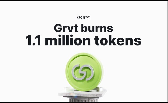 A clean white graphic reads “Grvt burns 1.1 million tokens” above a green Grvt token on a pedestal.